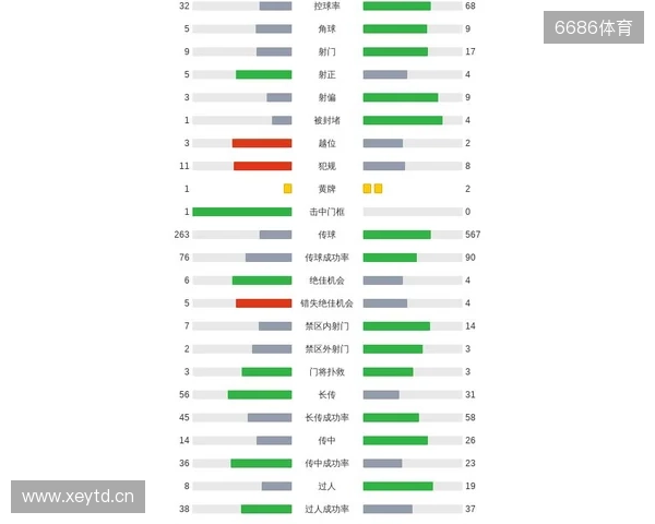 剑南春｜曼城客场1-2纽卡，巴恩斯梅开二度，鲁本-迪亚斯破门